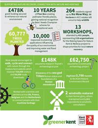 KCC Environment & Circular Economy